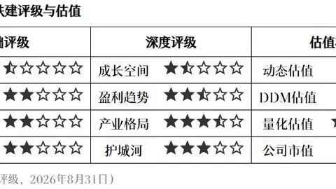 迪尤斯伯里-霍尔星空体育网页版官网：欧洲级首发阵容，实力不容小觑